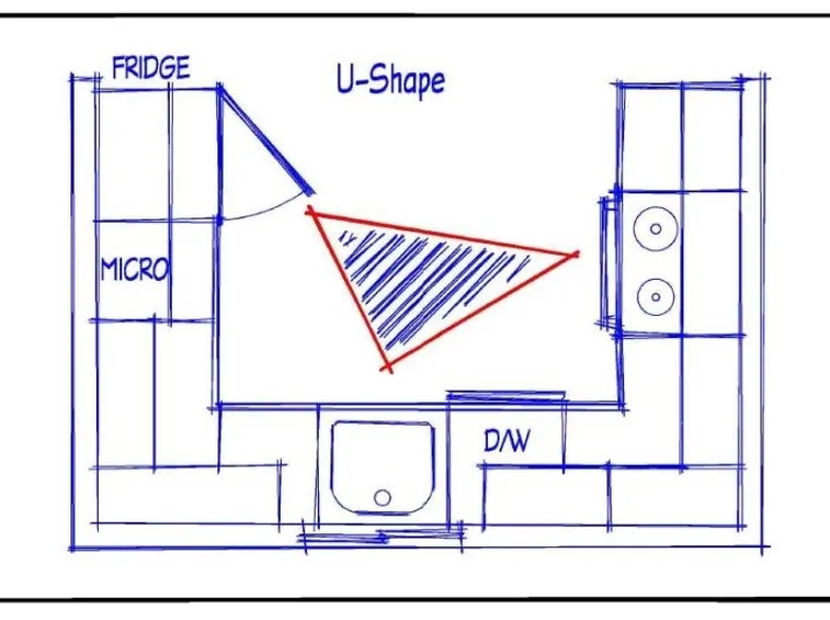 disposizione cucina a U