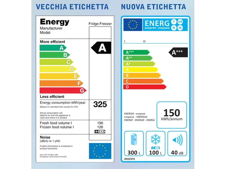 classe energetica lavastoviglie