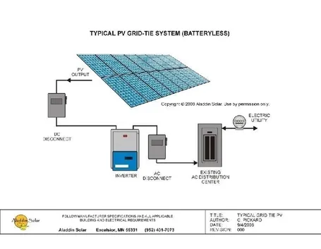 Schema impianto fotovoltaico