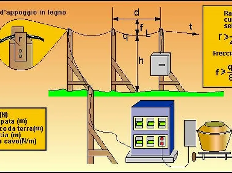 Pregi e difetti