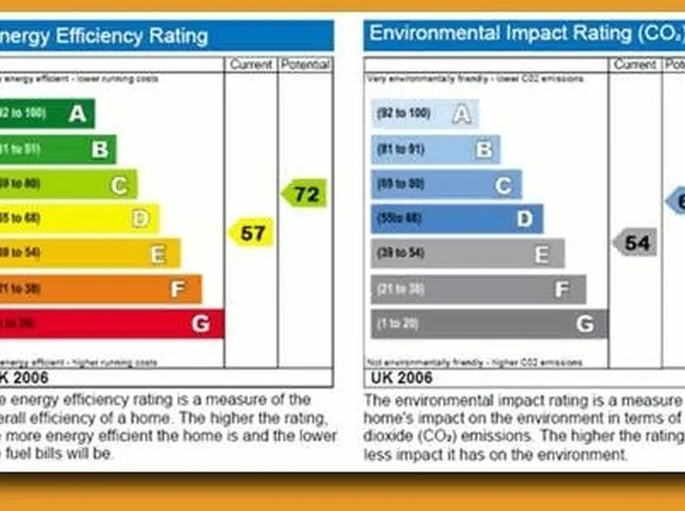 certificazione energetica